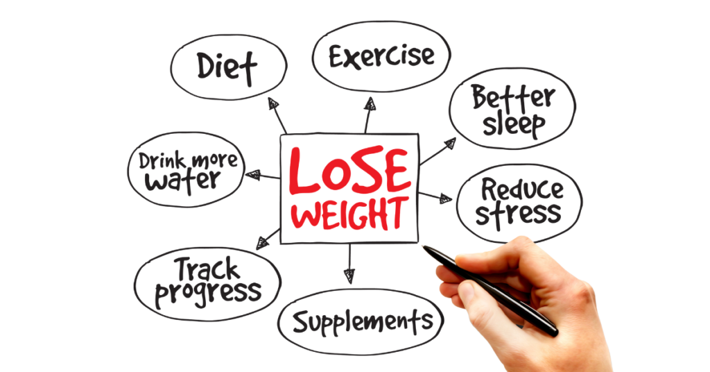 Tips for Weight Lose