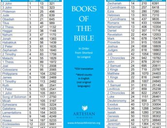 What Book of the Bible Should I Read