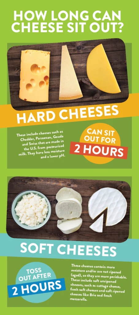 How Long Can Cream Cheese Sit Out