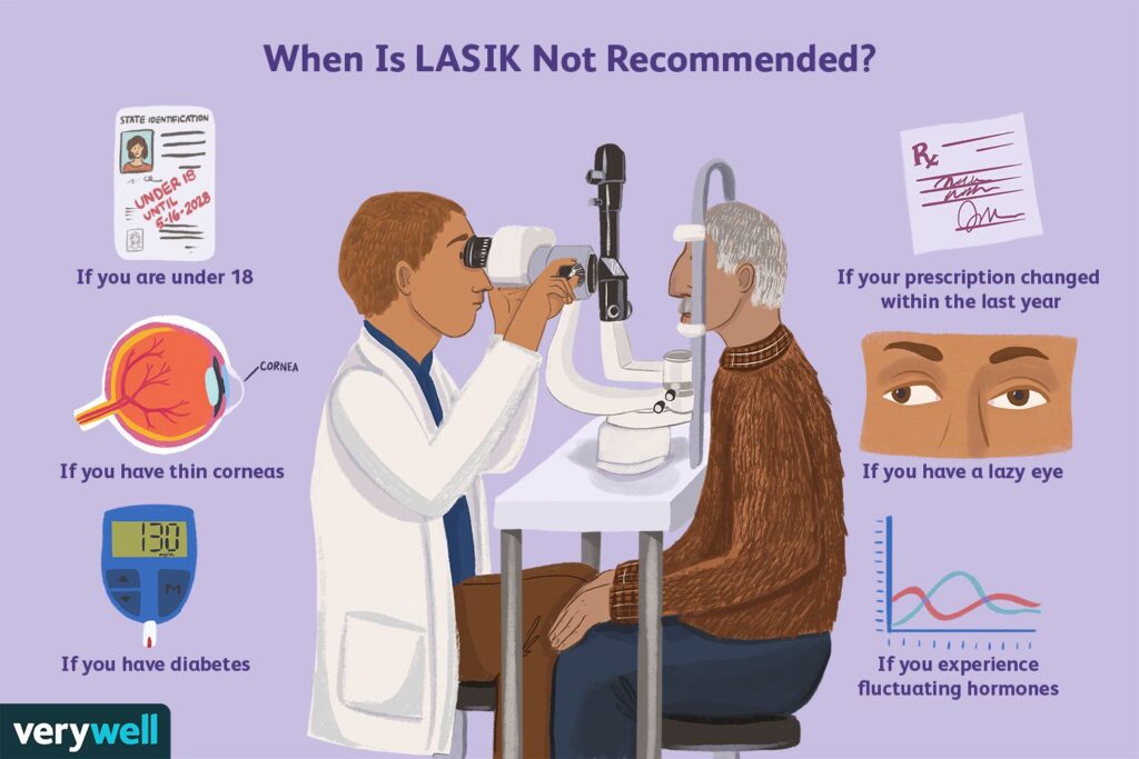 How Long Does Lasik Last