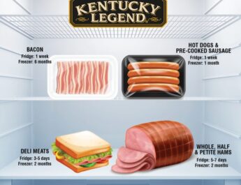 How Long is Deli Meat Good for