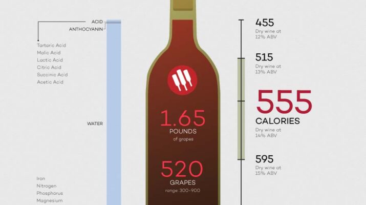How Many Glasses of Wine in a Bottle
