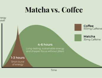 How Much Caffeine in Matcha