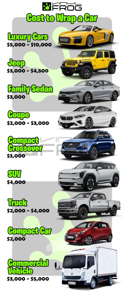 How Much to Wrap a Car