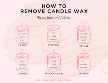 How to Get Wax Out of Clothes