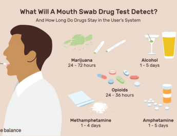 How to Pass Mouth Swab Test in 12 Hours